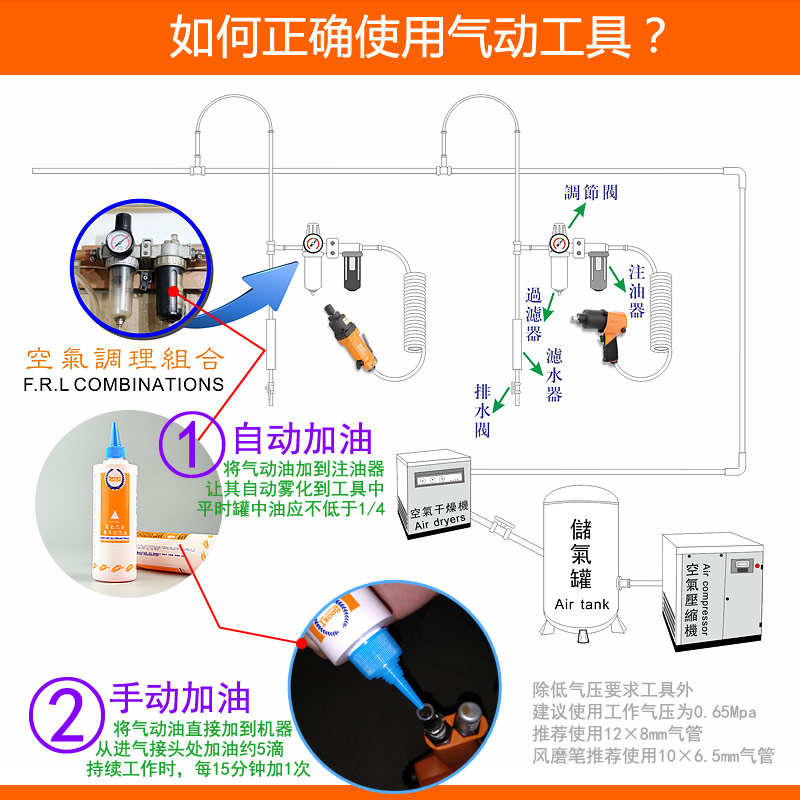 風(fēng)批加油方法圖片，風(fēng)批加油方法